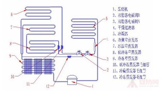 冰箱制冷原理 冰箱制冷方式哪种好 冰箱制冷原理是什么