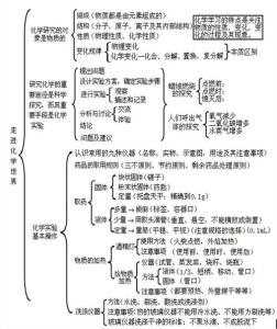 初三化学教学工作总结 初三化学教学期末总结