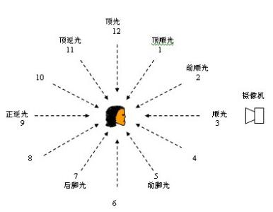 摄影构图几种基本方法 基本摄影知识之光线和构图