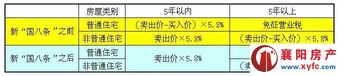 营业税是什么 什么是营业税 营业税的介绍