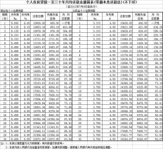 私人与私人的贷款利率 私人贷款利率