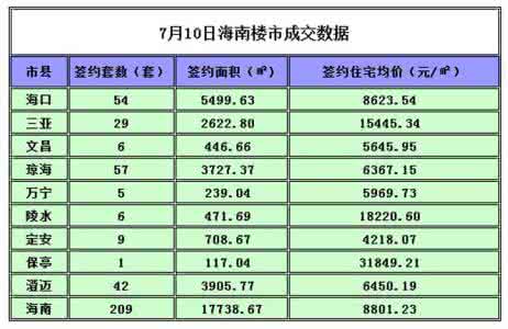 自住型商品房 外地人 如何查看琼海自住商品房信息？外地人可以申请吗