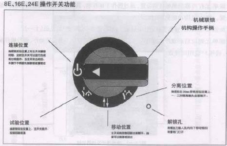 屡次的意思是什么 操纵的意思是什么