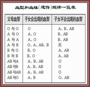 o型血人的性格特点 a型血和o型血的性格特点