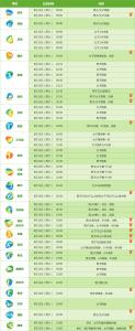 2016里约奥运会赛程表 2016年里约奥运会完整版赛程表