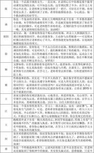 初中八年级学生评语 2016初中八年级下学期学生评语