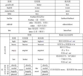 英语比较级的用法 英语比较级的用法说明