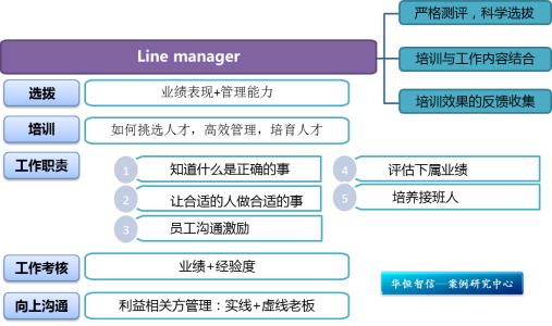 绩效考核结果应用 绩效考核方法及应用