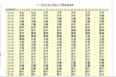 上升射手的性格 上升星座射手座性格