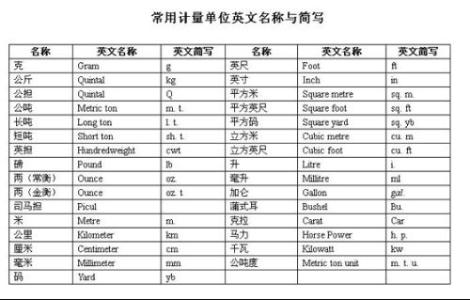 9月英文简写 9月的英文简写