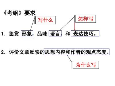 高考语文第三轮复习方法