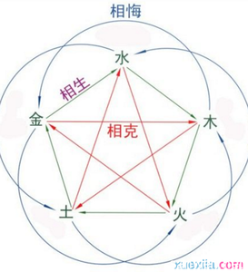 8画五行属木的字 11画五行属木的字