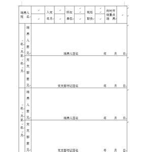 入党介绍人意见怎么写 大学生入党介绍人意见怎么写