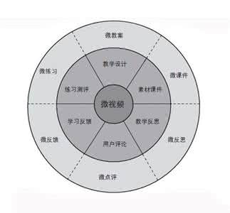 小学数学教学工作总结 小学数学最新教学方法总结