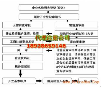 注册公司详细流程 物流公司注册详细流程