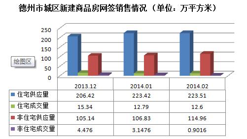 自住型商品房网签 在德州买自住商品房在哪里网签？要提供什么材料