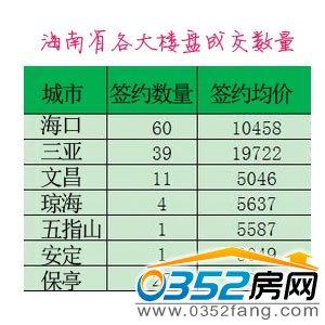 自住型商品房 外地人 如何查看大同自住商品房信息？外地人可以申请吗