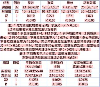 统计学课程学习心得体会