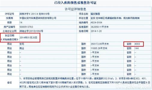 深圳安居房提交资料 在长安如何申请安居房？提交申请后多久才能得到房子