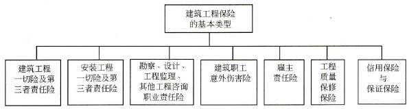 安装工程保险 安装工程保险概述