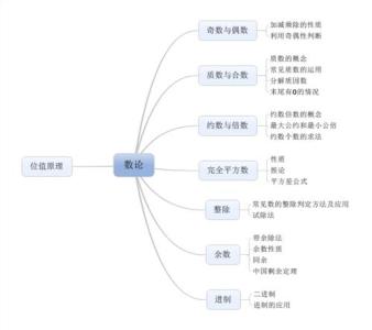 初一下政治知识点总结 初一下政治教学总结