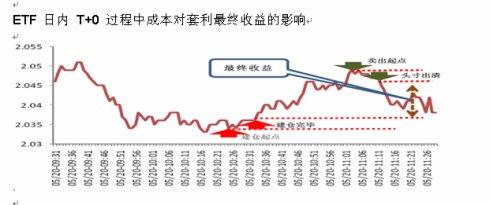 价差交易有哪些种类 什么是价差交易 价差交易的种类