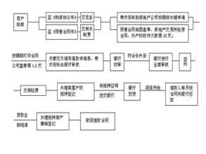 首次买房攻略：首次购房流程你知道吗？