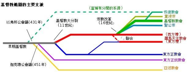 基督教共产主义 中国民族主义与基督教之关系管窥