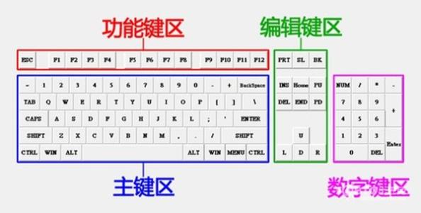 键盘特殊符号大全 键盘特殊功能知识大全