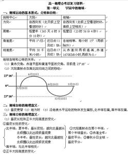 高中地理会考知识点 2016年高中地理会考最新知识点