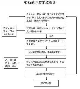 嘉兴公证处 嘉兴自建房出售公证流程是什么？要花多少钱