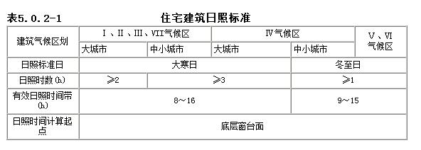 成都二套房认定标准 日照的二套房认定标准是什么？要提供哪些材料