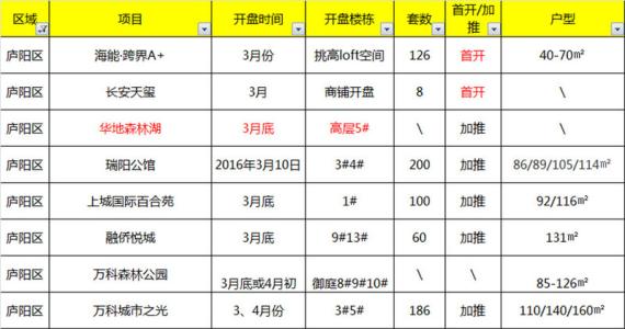 房产权到期后自动续期 庐阳区别墅产权年限是多久？到期后可以续期吗？