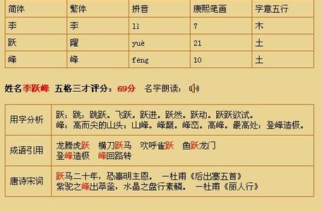 2017最新情侣网名诗意 最新10个字的网名有诗意