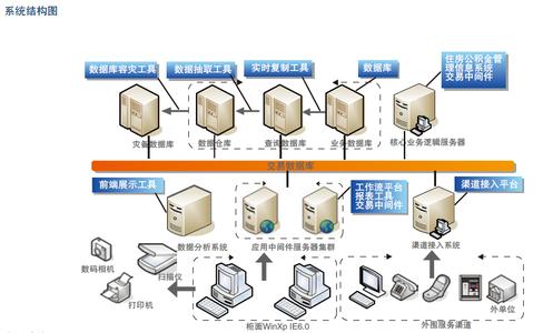 公积金贷款尾款 公积金尾款怎么处理？具体相关资料整合！