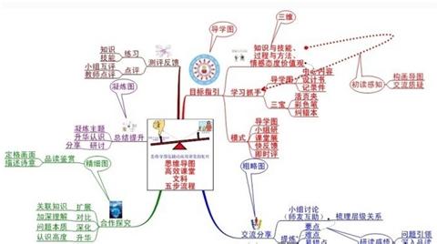 文科高效学习方法