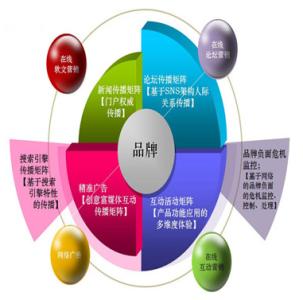 中小企业网络营销案例 中小企业营销案例分析