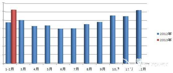 服装市场调查报告 服装行业市场模式调查分析