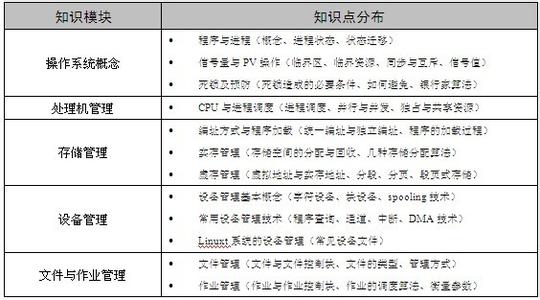 计算机系统知识试题 计算机操作系统基础知识试题