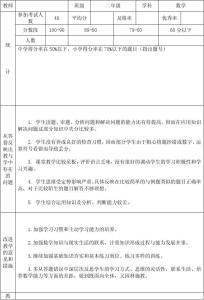 八年级数学教学总结 八年级数学第二学期教学工作总结