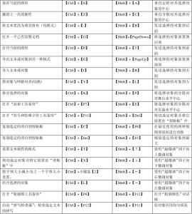 coreldraw如何复制 coreldraw复制快捷键