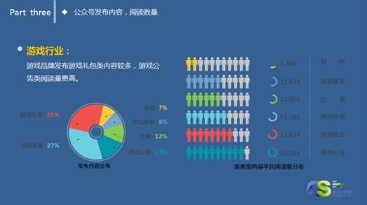 微信营销案例分析 微信活动营销案例与分析