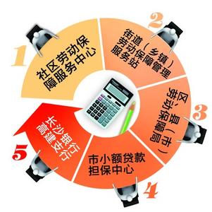 大学生自主创业的优势 大学生创业政策优势