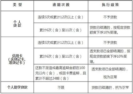 抵押贷款注意事项 株洲做无抵押贷款需要什么资料？有哪些注意事项