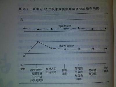 蓝海战略读书笔记 蓝海战略读书笔记精选