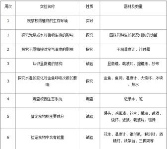 初二生物下册教学计划 初二生物教师教学计划