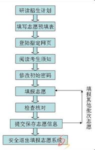 十二指肠溃疡注意事项 安装防火墙的十二个注意事项