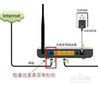 路由器没信号怎么办 路由器安装没信号怎么办