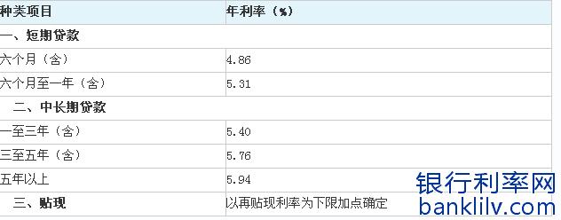 二手房抵押贷款利率 宝山二手房办理抵押贷款要花多少钱？利率是多少