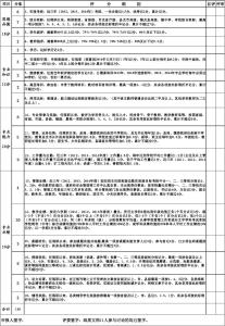 德阳市2017棚户区改造 2017德阳市教师职称评审细则全文